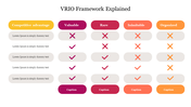 Table outlining the VRIO framework, detailing competitive advantages, with four columns with captions.