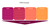 VRIO model with sections labeled value, rare, inimitate, and organized above a competitive advantage indicator.