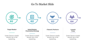 Four step go to market slide illustrating target market, market penetration strategy, channels or partners, and launch team.