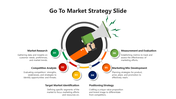 Go To Market Strategy slide with a megaphone illustration and six interconnected steps with text descriptions.