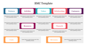 Structured BMC slide displaying key components of a business model, each labeled with distinct categories for easy reference.