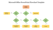 Flowchart for Microsoft Office with green diamonds and yellow rectangles showing decisions and actions.