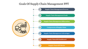 A vertical list of seven supply chain management goals in various colors, alongside a large icon of a truck and factory.