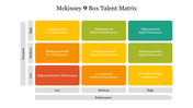 Talent matrix grid from McKinsey categorizes employees by performance and potential into nine distinct color coded boxes.