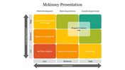 Mckinsey template with a 3x3 grid matrix for evaluating leadership potential against performance with suggested actions.