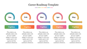 Career roadmap template showing a monthly progression from January to May with colorful arrows and captions below.