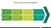 Horizontal arrow-shaped segments in green shades representing stages with caption areas of value chain analysis.