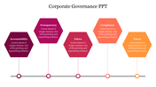 Corporate governance slide with five colored hexagons labeled accountability, transparency, ethics, compliance, and vision.