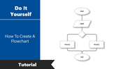 Check out How To Create A Flowchart In PowerPoint Slides