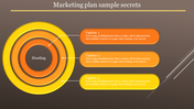 Marketing plan diagram with orange and yellow concentric rings on a brown background, connected to three caption boxes.