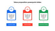 Colorful three-column value proposition template with text box numbered sections and text area.