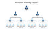 Hierarchy slide shows an organizational chart with multiple levels, including placeholders for names and positions.