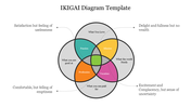 Colorful IKIGAI diagram slide showing the overlap of passion, mission, profession, and vocation along with its intersection.