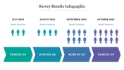 An infographic showing survey evaluations from July to October 2023, with icons representing the number of respondents.