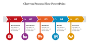 703001-chevron-process-flow-07