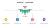 Slide featuring a drone graphic and labels for various types of drones with placeholder text.