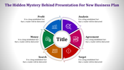 Get Presentation For New Business Plan PowerPoint Slide