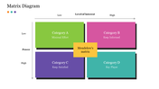 Four quadrant matrix with colored boxes in green, pink, purple, and teal, and a yellow box with title in the center.