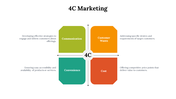 4C Marketing PPT Presentation and Google Slides Templates