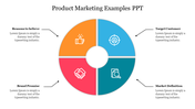 The circular diagram slide features four colorful sections representing product marketing examples with icons and text area.