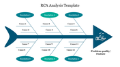 RCA analysis slide with fishbone layout, featuring six description nodes and twelve causes labeled on the backbone.