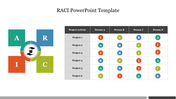 RACI slide with four blocks in green, blue, yellow, and red, next to a detailed role allocation table.