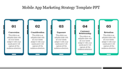 Five smartphone-shaped icons in a row, each labeled with a different stage of mobile app marketing strategy.