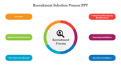 Circular recruitment process diagram slide showing steps from understanding requirements to job offer in a different color.