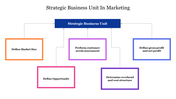 Editable Strategic Business Unit In Marketing Presentation