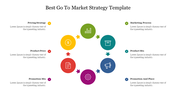 Circular infographic with seven color-coded sections representing go to market strategies like pricing, product, and promotion.