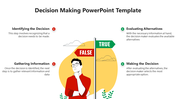 Illustration of a person thinking, with true and false signposts in the center, with four labeled text.