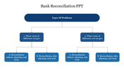 Flow Chart Of Bank Reconciliation PPT For Presentation