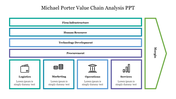 Value chain analysis diagram showing support activities like HR, tech, and procurement influencing logistics and marketing.