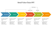 Slide showing a retail value chain in seven colored arrows with labels from manufacture to customer in a sequential flow.