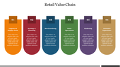 Retail value chain with six colored segments from Logistics to Customer Experience, each with a number and placeholder text.