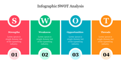 Infographic SWOT Analysis PowerPoint Presentation Template