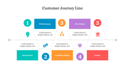 A horizontal customer journey line showing five stages in teal, blue, orange, purple, and red boxes, with numbered circles.