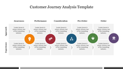 Customer Journey Analysis PPT Template and Google Slides