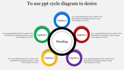 Five colored circles in a cycle layout around a central black circle, each with a caption and text on a white background.