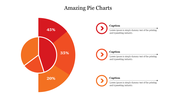 Three segment pie chart in shades of red and orange with percentages, aligned next to three captions on the right.