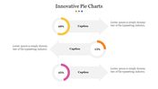 Three-part pie chart infographic with colored segments, arrows pointing to text placeholders, and varied percentage values.