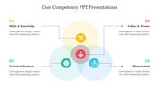 Core Competency PPT Presentations With Circle Design