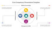 Innovative Core Competency Presentation Template