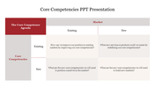 Editable Core Competencies PPT Presentation Slide