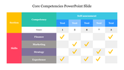 Core Competencies PowerPoint Slide With Table Model