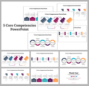 5 Core Competencies PowerPoint and Google Slides Themes