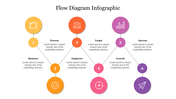 Best Flow Diagram Infographic PowerPoint Presentation