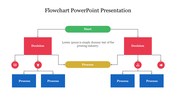 Creative Flowchart PowerPoint Presentation Slide