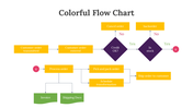 703648-colorful-flow-chart-07