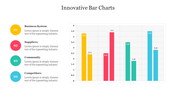 Bar chart in four distinct bars in multi colour each showing data points with corresponding labels, values and caption areas.